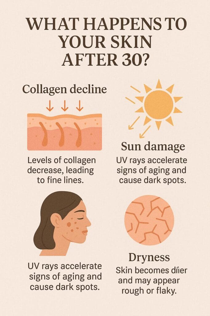 Skincare Routine for 30-45: Simple, Science-Backed Tips 3 WhatsApp Image 2025 07 03 at 14.08.06 bffcd082